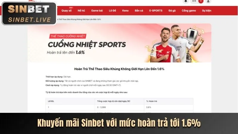 Xác nhận và hoàn tất đăng ký Thabet